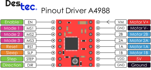 Driver para motor a pasos con disipador A4988 - Imagen 2