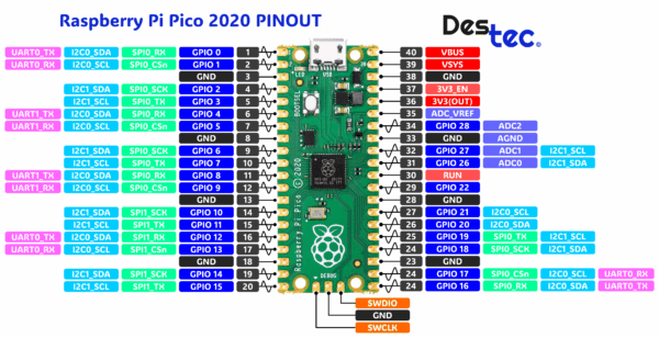 Pi Pico Compatible RP2040 - Imagen 2